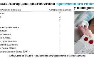 Причины и симптомы гипотиреоза у детей